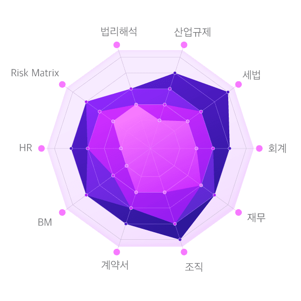 전문가 역량 그래프